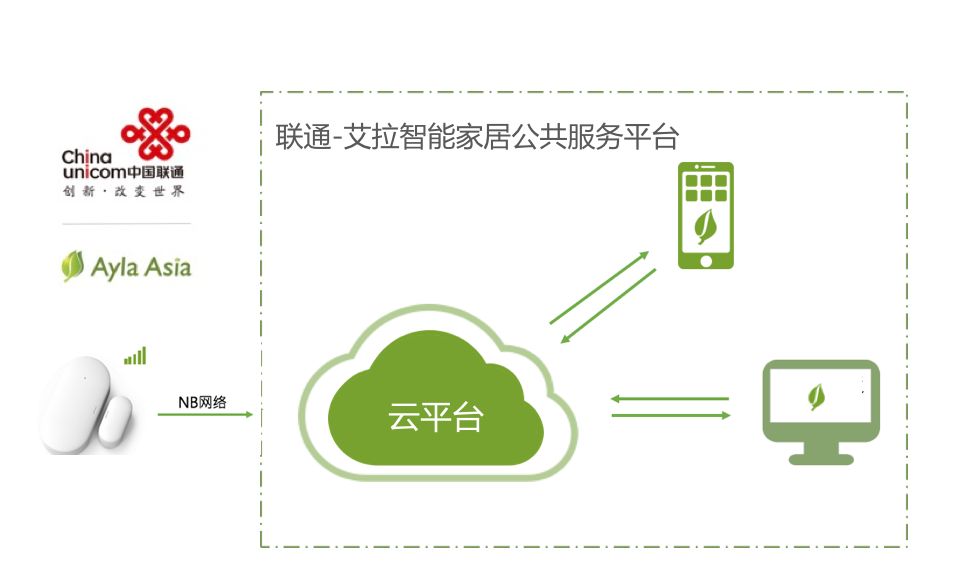 allwincity万象城(中国)有限公司官网